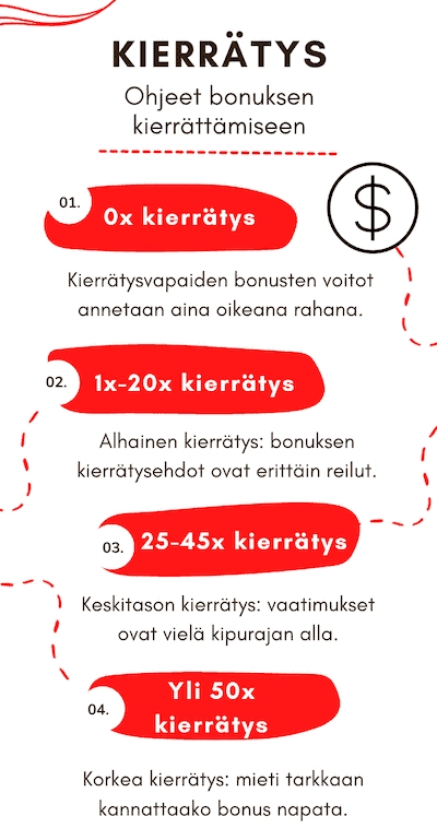 Miksi casino bonukset kannattaa hyödyntää?